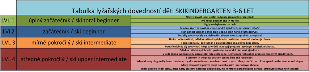 tabulka_dovednosti_ls_1