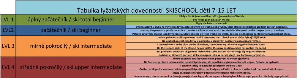 tabulka_dovednosti_ls_2