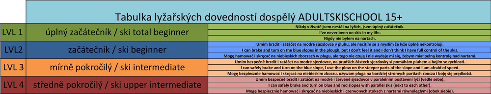 tabulka_dovednosti_ls_3