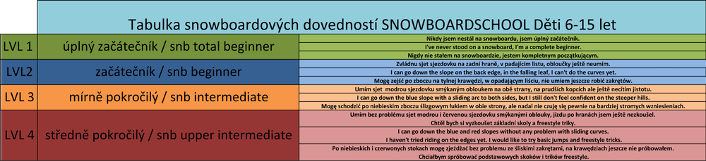 tabulka_dovednosti_ls_4