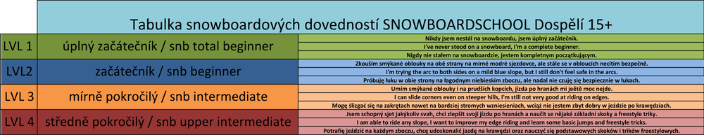 tabulka_dovednosti_ls_5